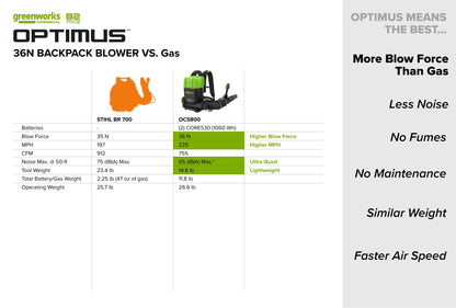 82V OPTIMUS 36N Dual-Port Backpack Blower - Tool Only | BB361