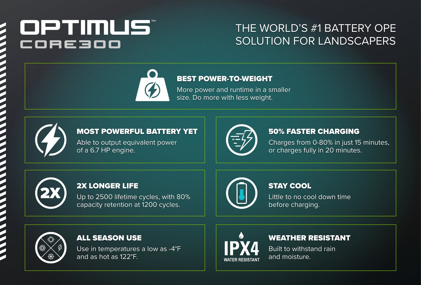 82V OPTIMUS 4.0 Ah CORE300 Battery | CORE300